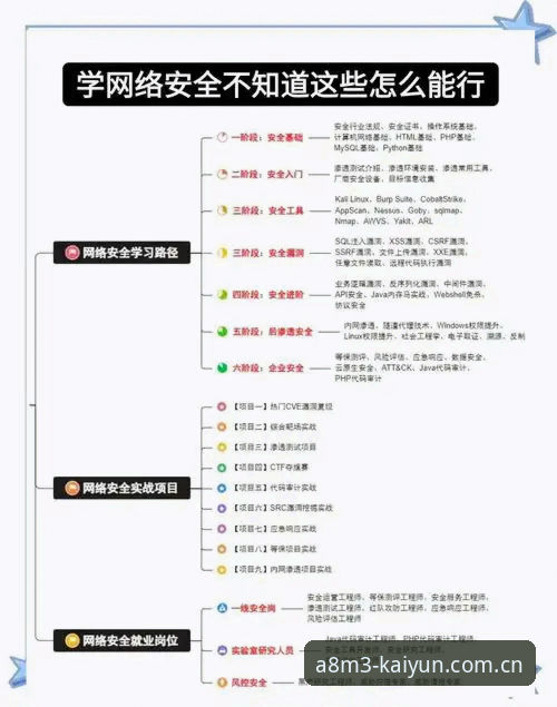 开云平台安全使用技巧深度分析：从注册到登录的全面防护指南